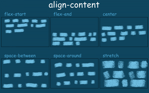 Align-content.png