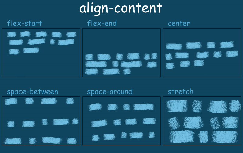Fitxer:Align-content.png